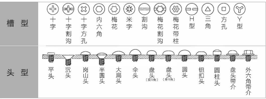 安智扣-可定制不同頭型和槽型的非標螺絲